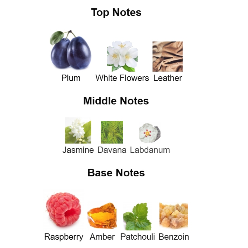 Chart showing top, middle, and base notes with corresponding images and names.