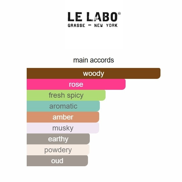 Color swatches representing different fragrance accords