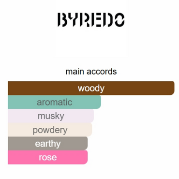 fragrance accord chart with 'woody' at the top on a white background