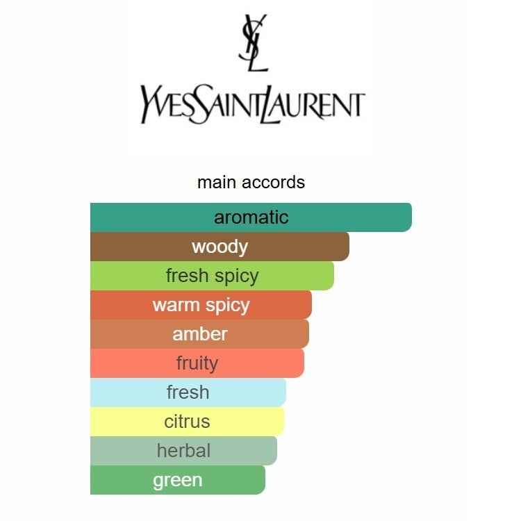 Fresh Aromatic Spice Edition — 100 mL Eau de Parfum - TruVybe Essentials