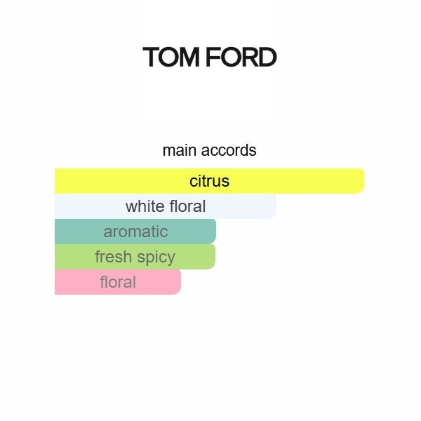  fragrance accord chart on a white background