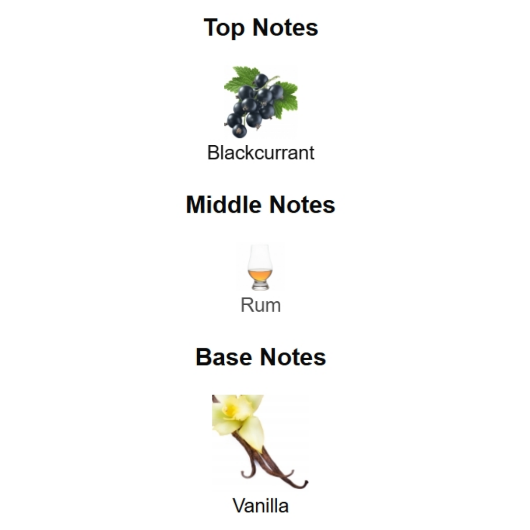 Diagram of top, middle, and base notes with blackcurrant, rum, and vanilla illustrations.