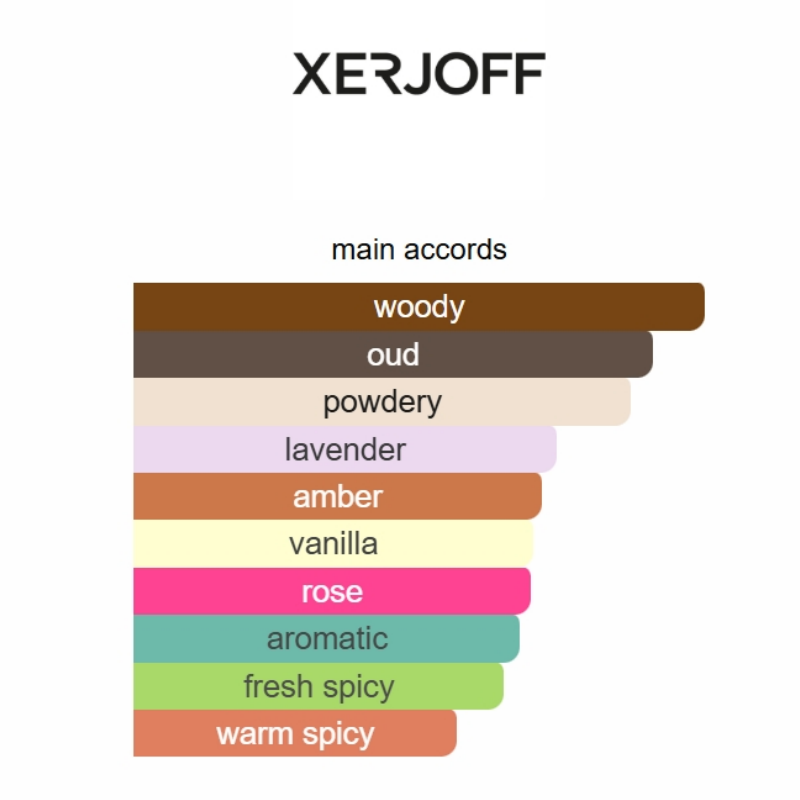 Opulent Rose & Oud Edition — 100 mL Parfum