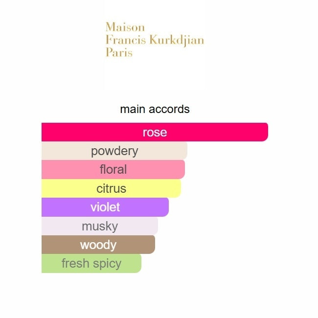 Delicate Dual Rose Edition — 70 mL Eau de Parfum