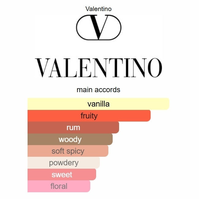  fragrance accord chart with color swatches on a white background