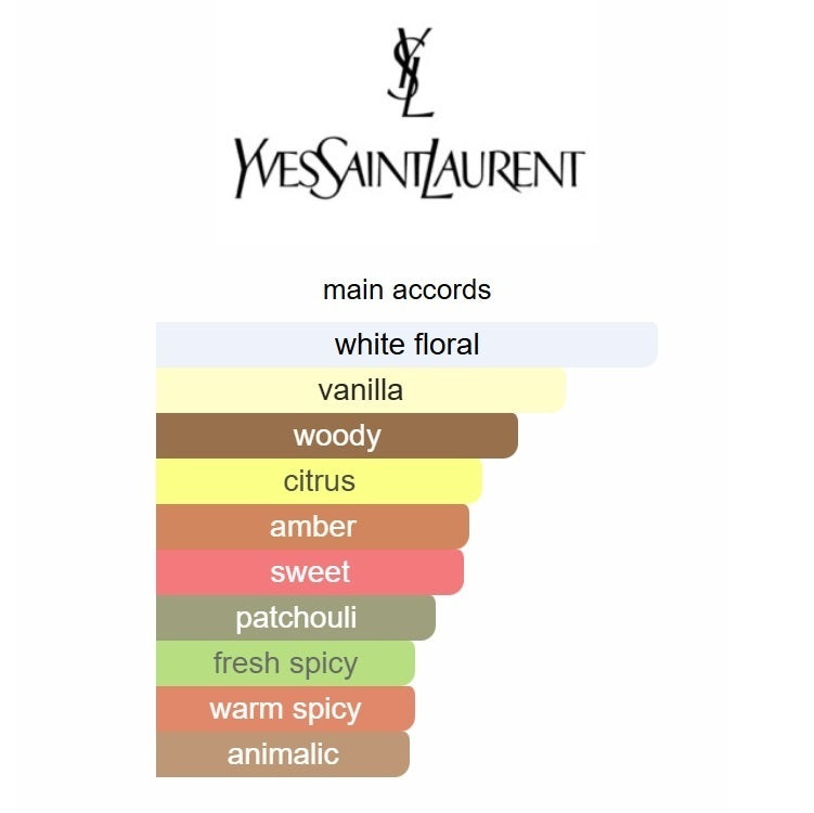 fragrance accord chart with color-coded categories on a white background