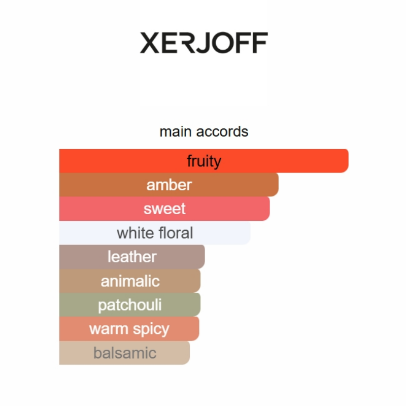 Color swatch chart with Xerjoff fragrance notes on a white background
