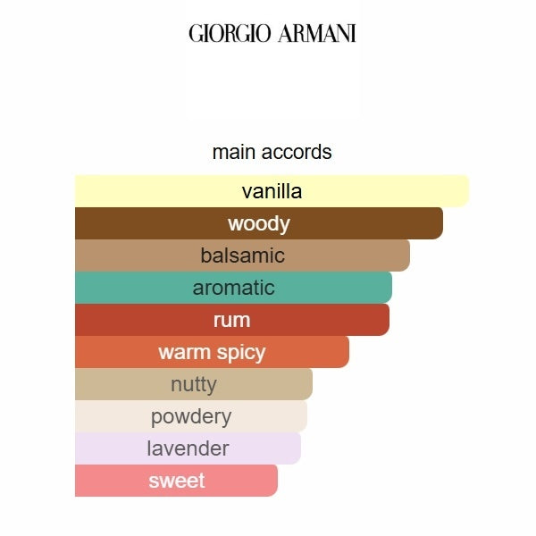 Emporio Armani Stronger With You Absolutely Giorgio Armani 100ml