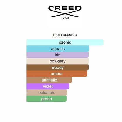 Refined Green Fougère Citrus Edition — 100 mL Eau de Parfum - TruVybe Essentials