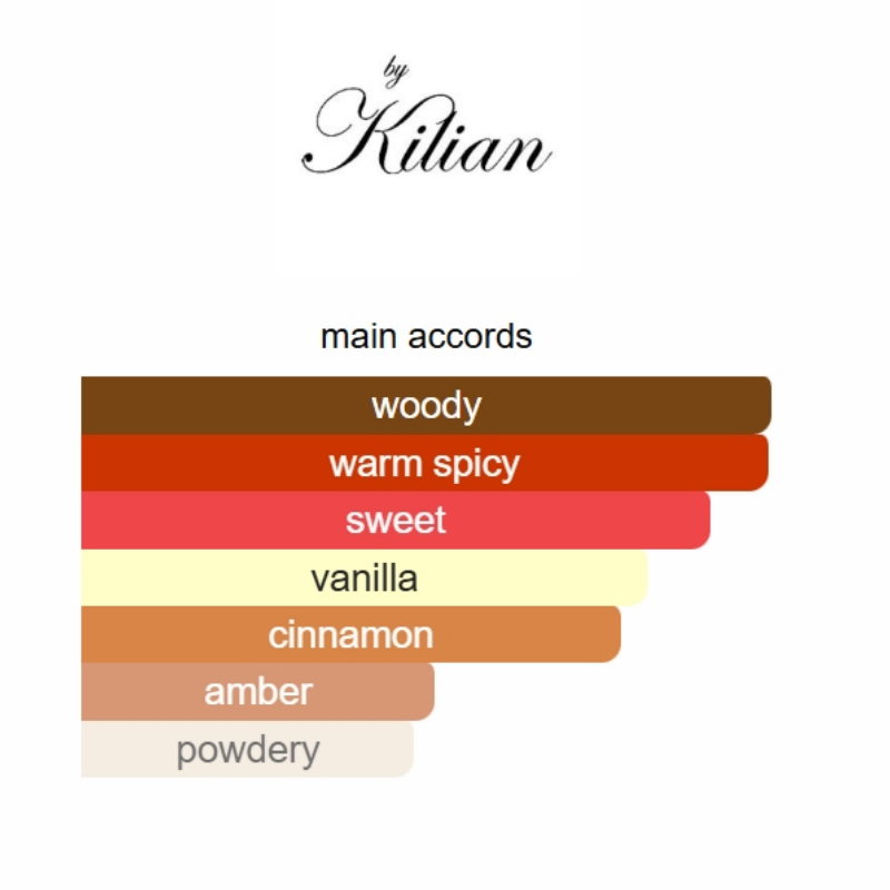 Color swatches with text indicating main accord notes for a fragrance 
